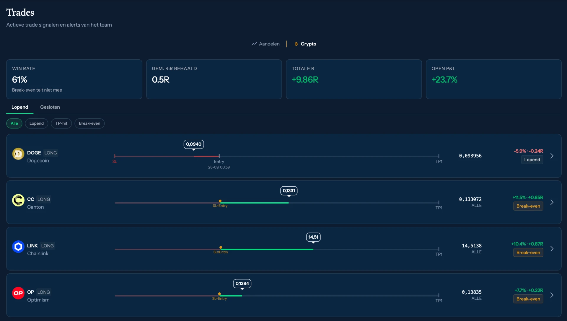 Tradeoverzicht in de WhatsNext-app met lopende en afgeronde trades