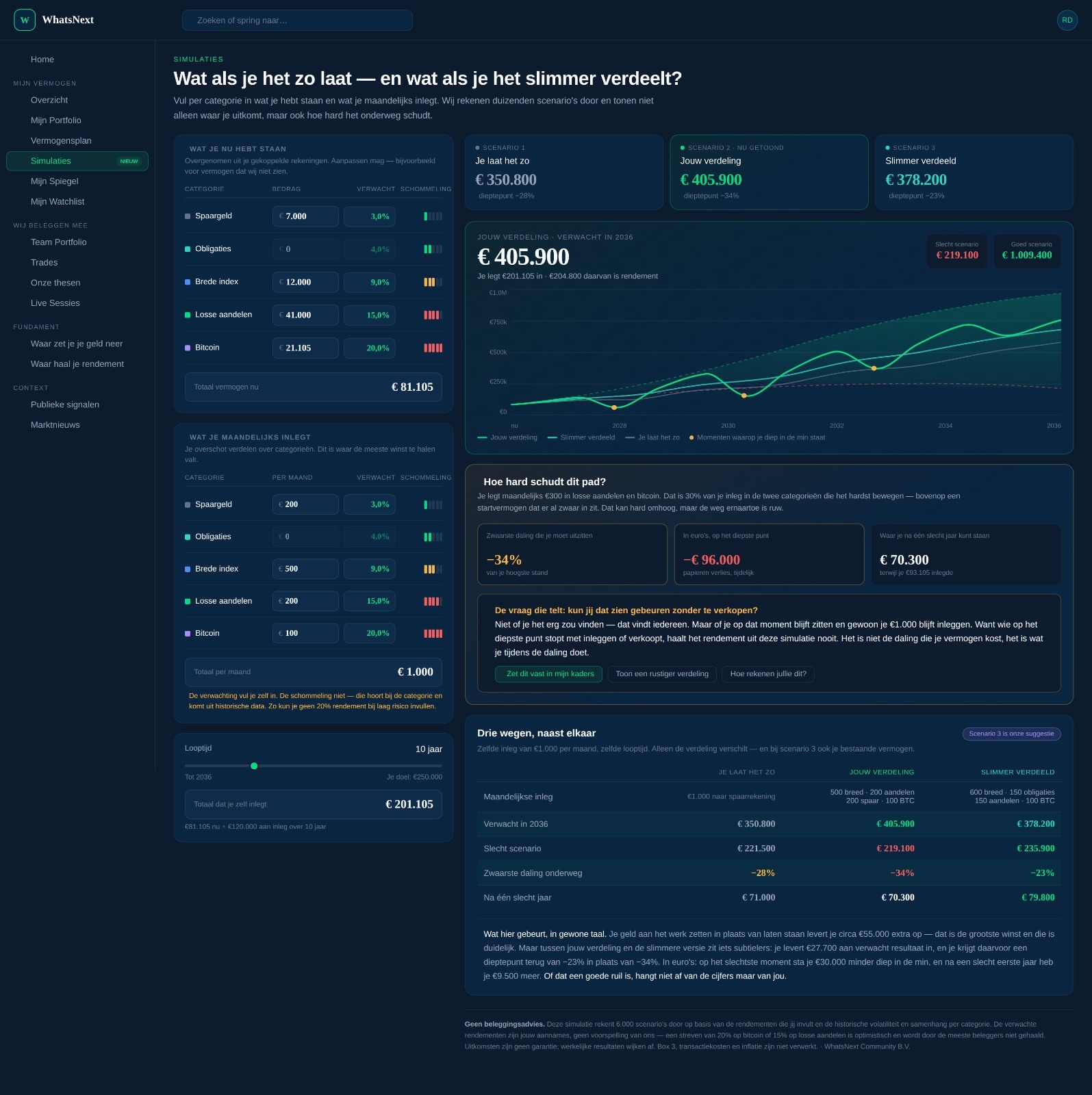 Simulaties met risico en rendement